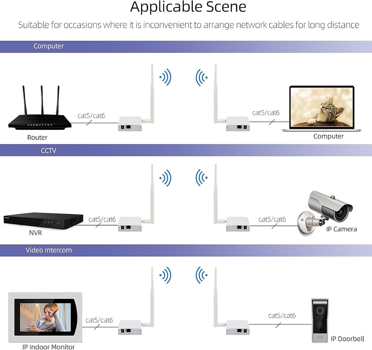 1000M WiFi Signal Extender Wireless Bridge Router W1334