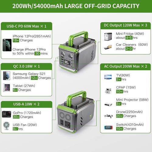 200W Solar Powered Generator with 110V AC Outlet E676124