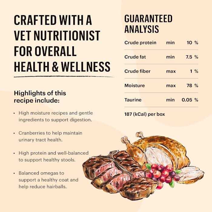 Chicken Pate Wet Cat Food R144