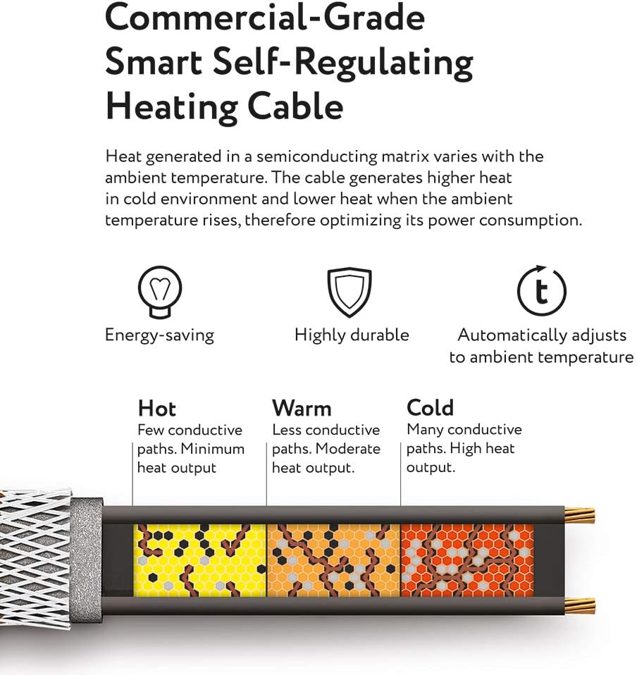 Self-Regulating Heating Cable 120V 24 Feet Y424005