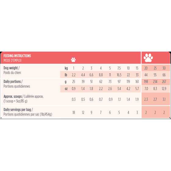Grain-Free Air-Dried Dog Food E5398