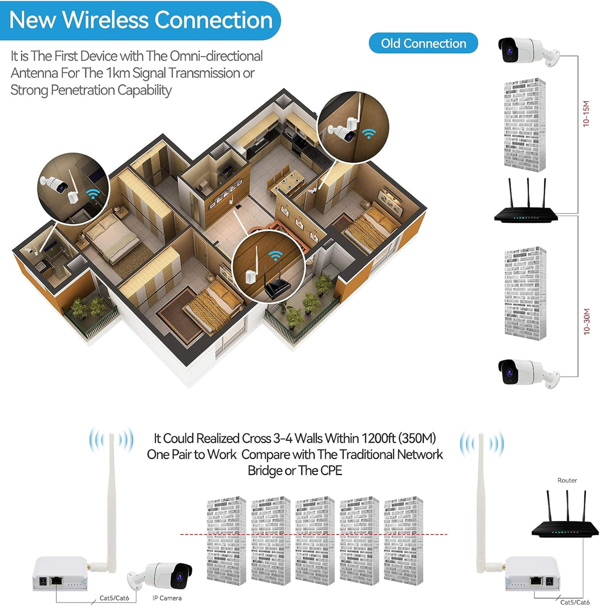 1000M WiFi Signal Extender Wireless Bridge Router W1334