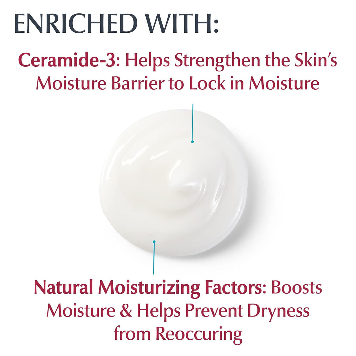 Unscented Body Lotion with Ceramides, 16.9 Fl Oz U513