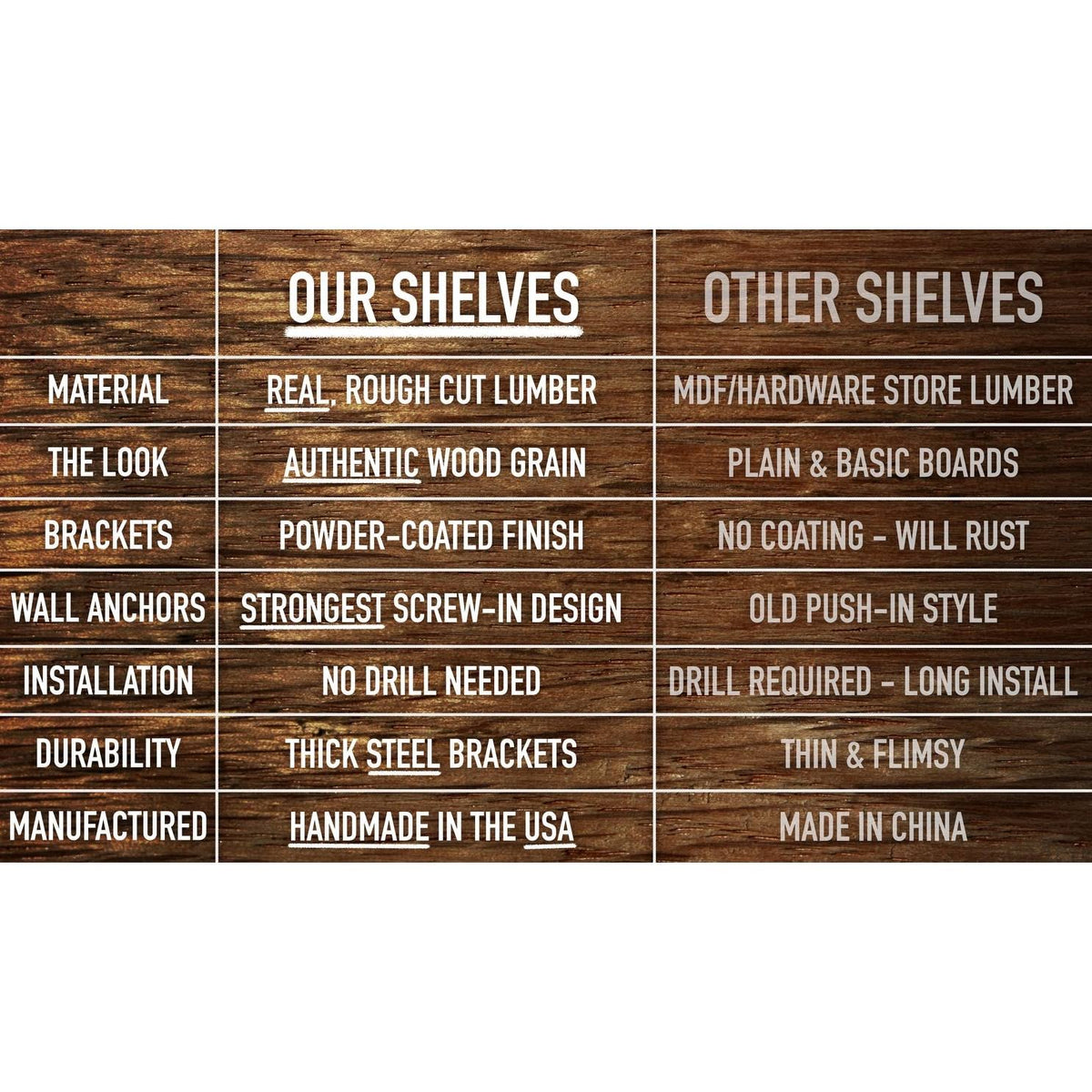 Rustic Wood Wall Shelf Set of 2 J649
