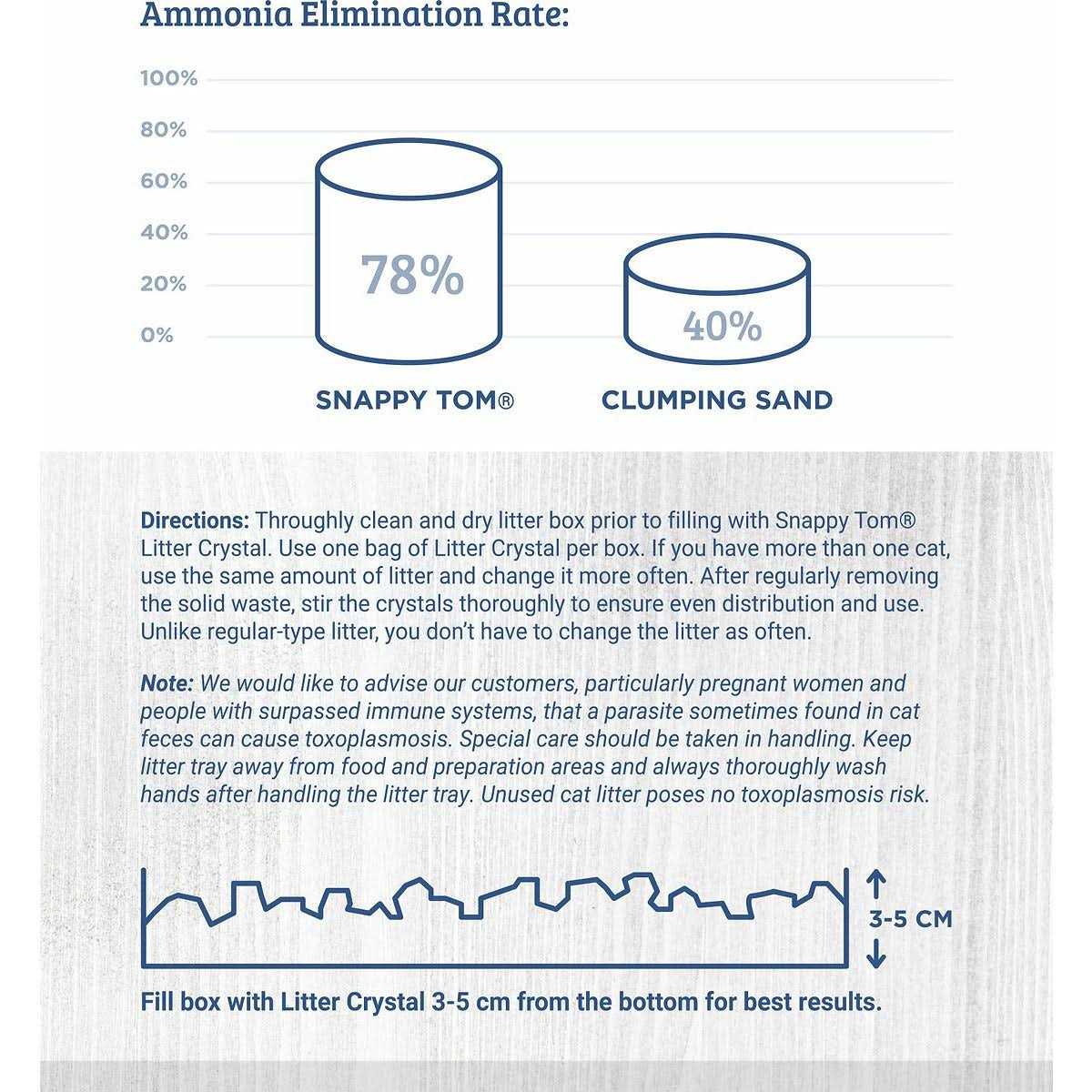 Crystal Cat Litter I3920