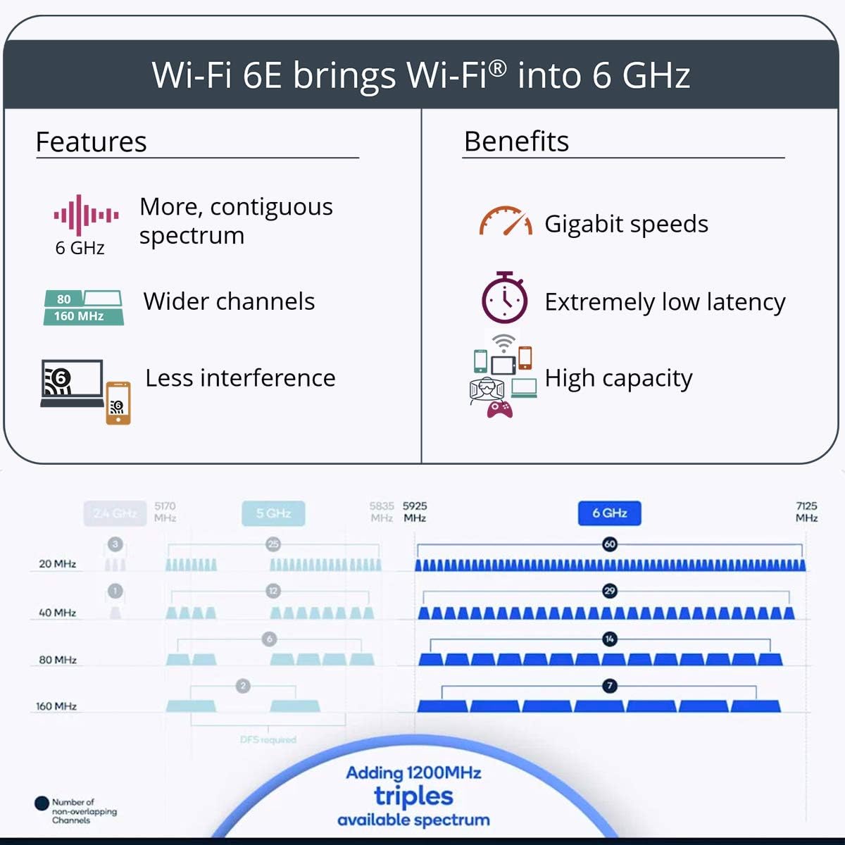 WiFi 6E AX5400 PCIe WiFi Card, Bluetooth 5.2, Tri-Band 6GHz Network Card, Pack of 2 T914