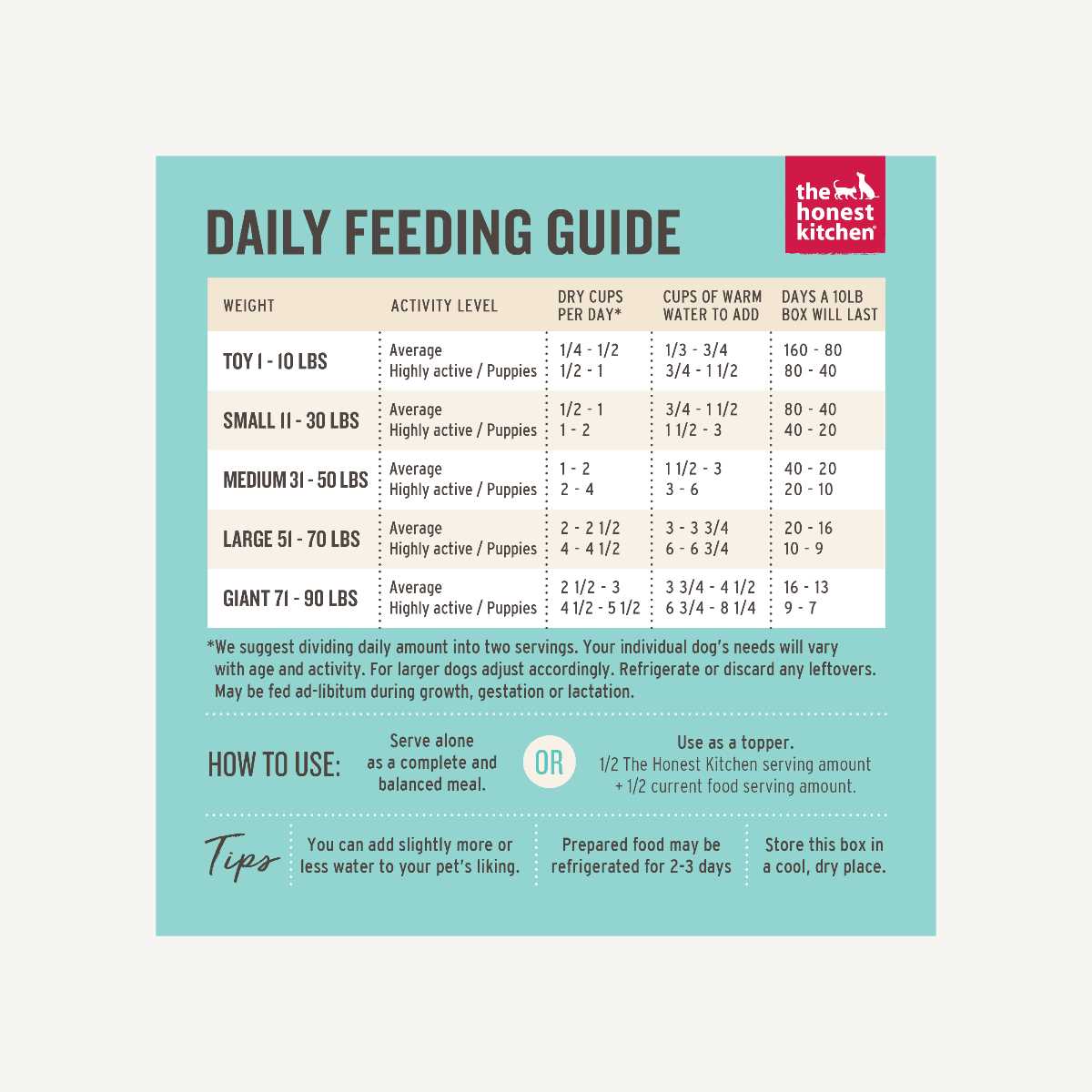 Dehydrated Beef & Salmon Dog Food S5690