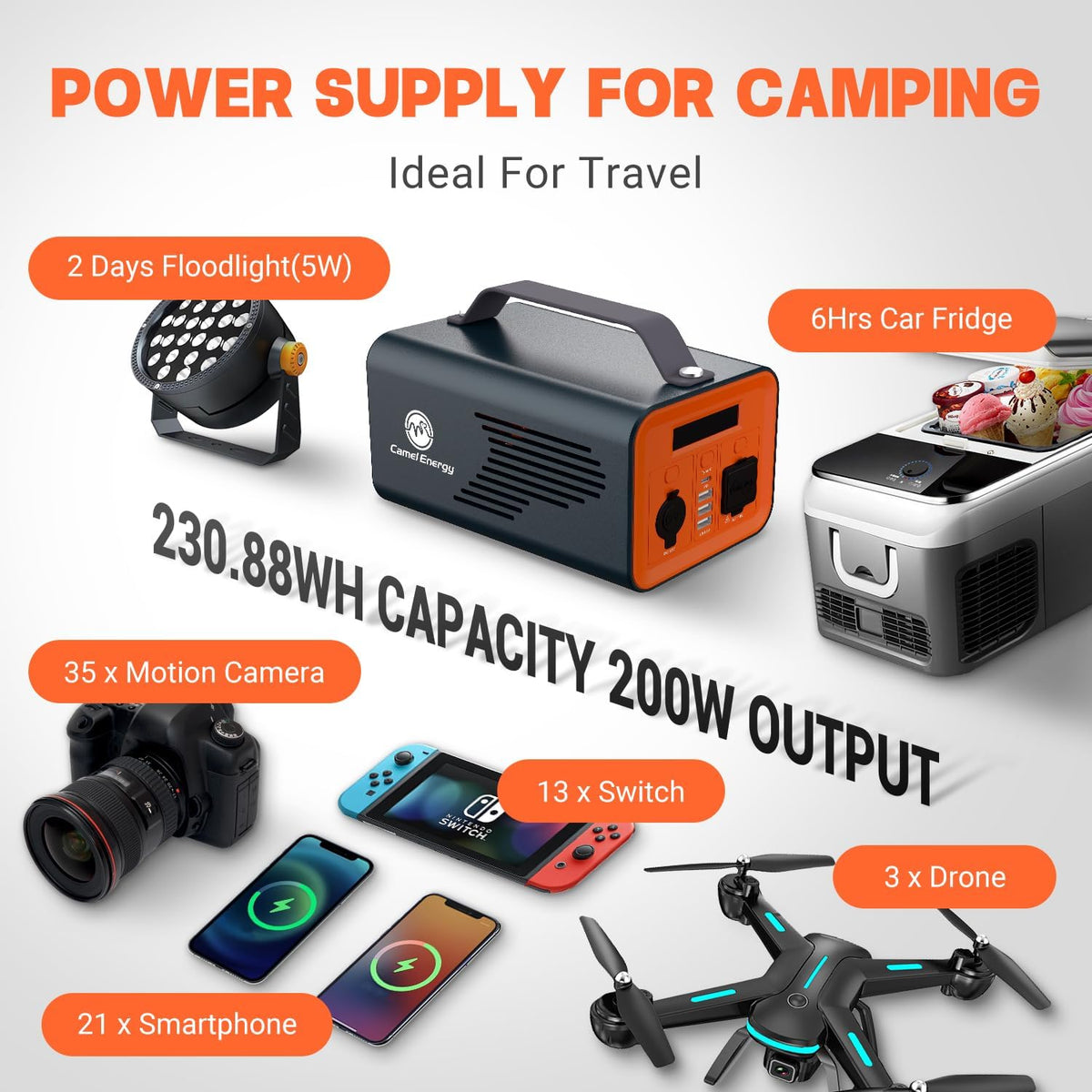 Portable Power Station 230Wh 200W LiFePO4 Battery Backup AC Outlet PD 60W S932