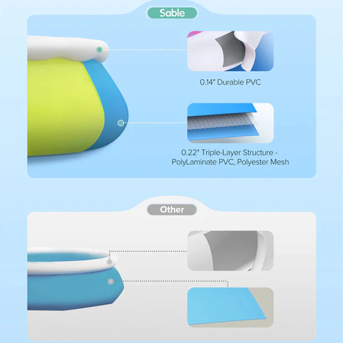 10ft x 30in Inflatable Swimming Pool L891042