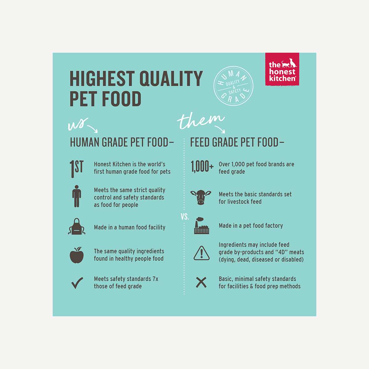 Dehydrated Beef & Salmon Dog Food S5690