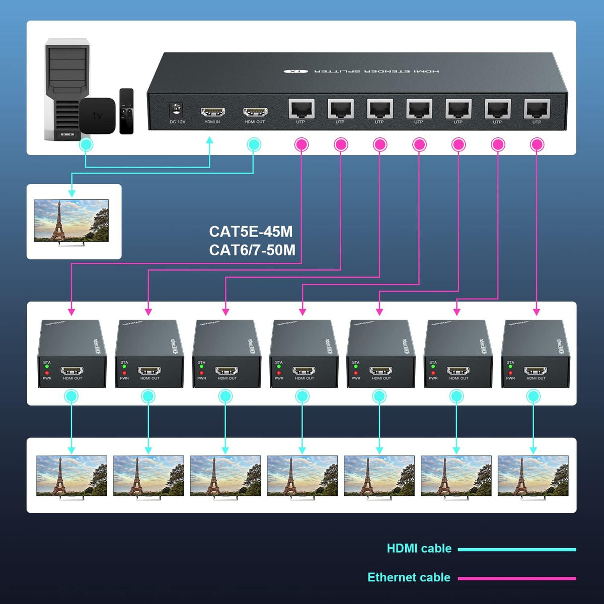 HDMI Extender Splitter 1x7 1080P 50m X630
