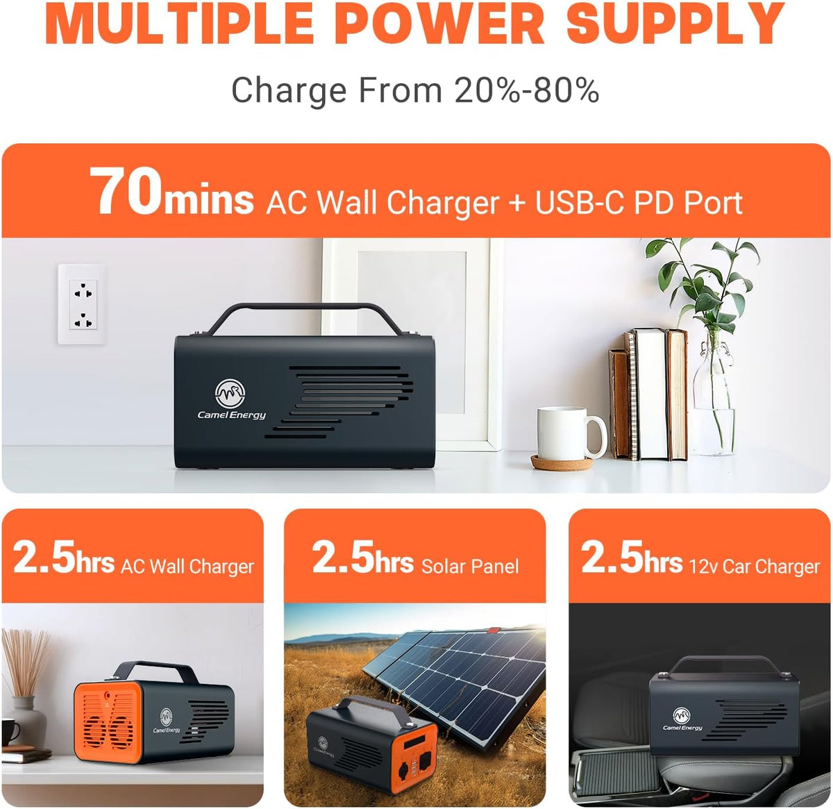 Portable Power Station 230Wh 200W LiFePO4 Battery Backup AC Outlet PD 60W S932