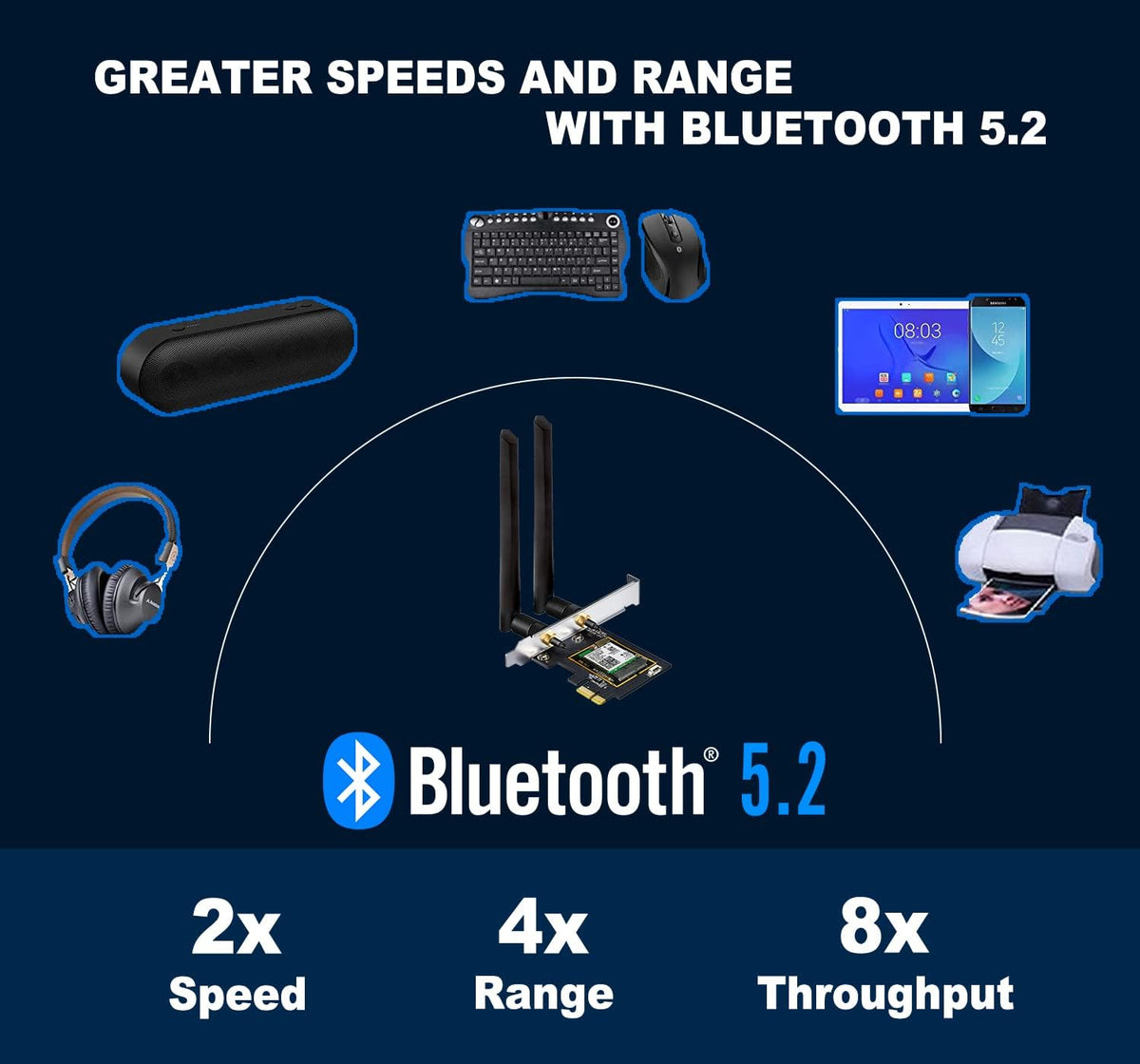 WiFi 6E AX5400 PCIe WiFi Card, Bluetooth 5.2, Tri-Band 6GHz Network Card, Pack of 2 T914