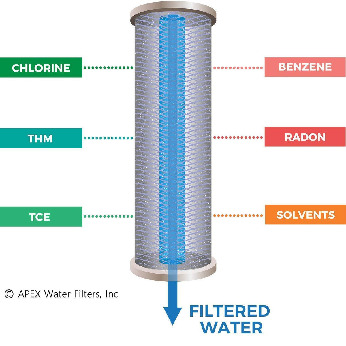 Countertop Carbon Mineral pH Alkaline Water Filter J887059