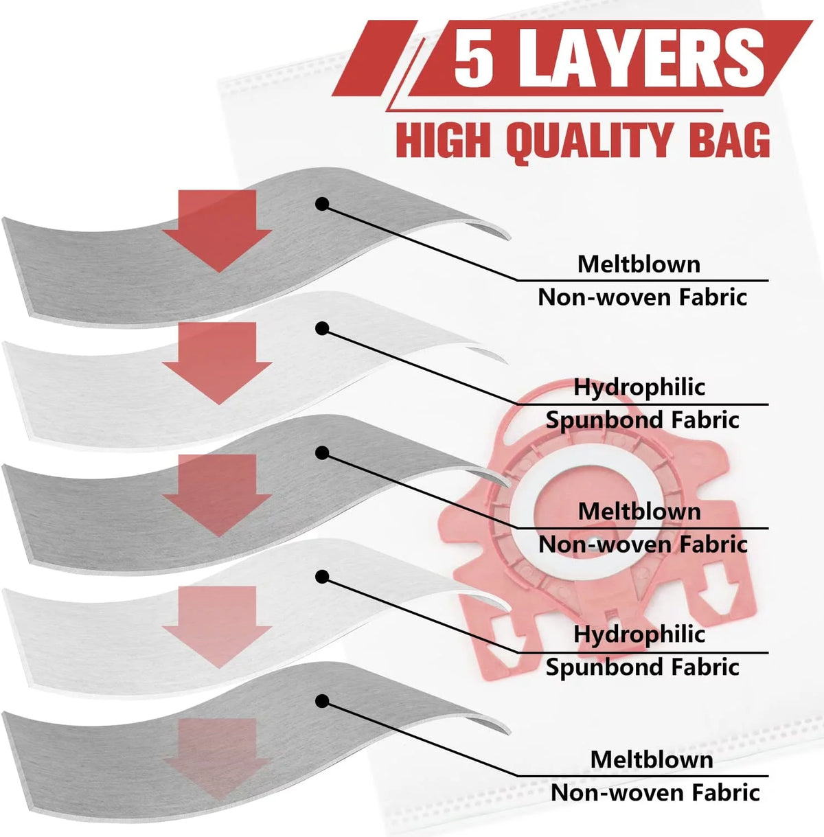 3D Airclean Dust Bags Replacement Pack of 10 with 3 Motor Protection Filters O620655