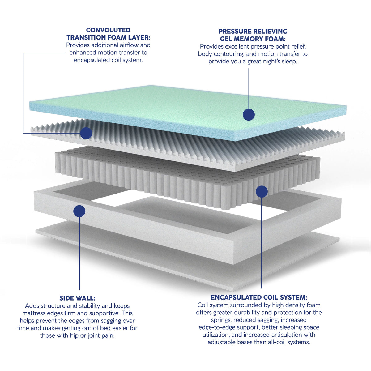 Cooling 10” Hybrid Mattress Queen M993232